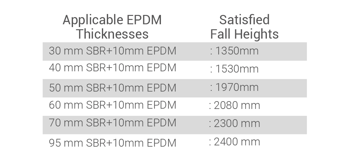 standard values